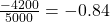 \frac{-4200}{5000}=-0.84