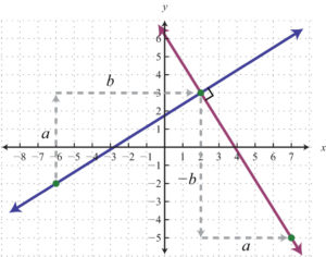 geometry the same line m1 and m2