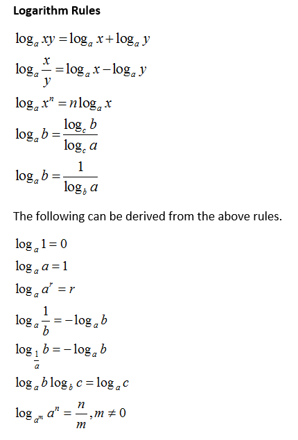 laws-of-logarithms-inertialearning