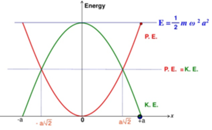 Total-Energy-of-Particle-11