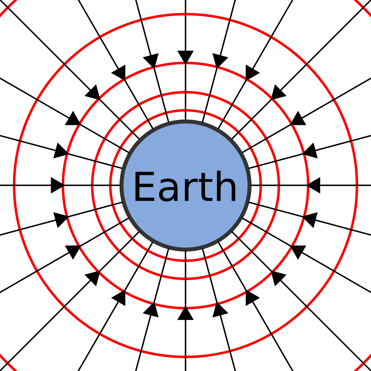 What Is The Strength Of The Gravitational Field On The Surface Of Pluto