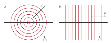 Wavefront Diagrams IB